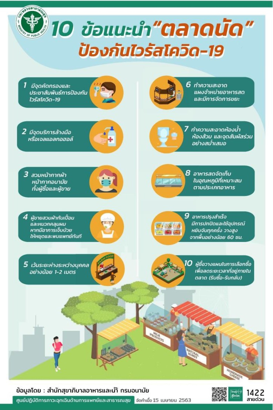 10 แนะนำตลาดนัดป้องกันไวรัสโควิด-19