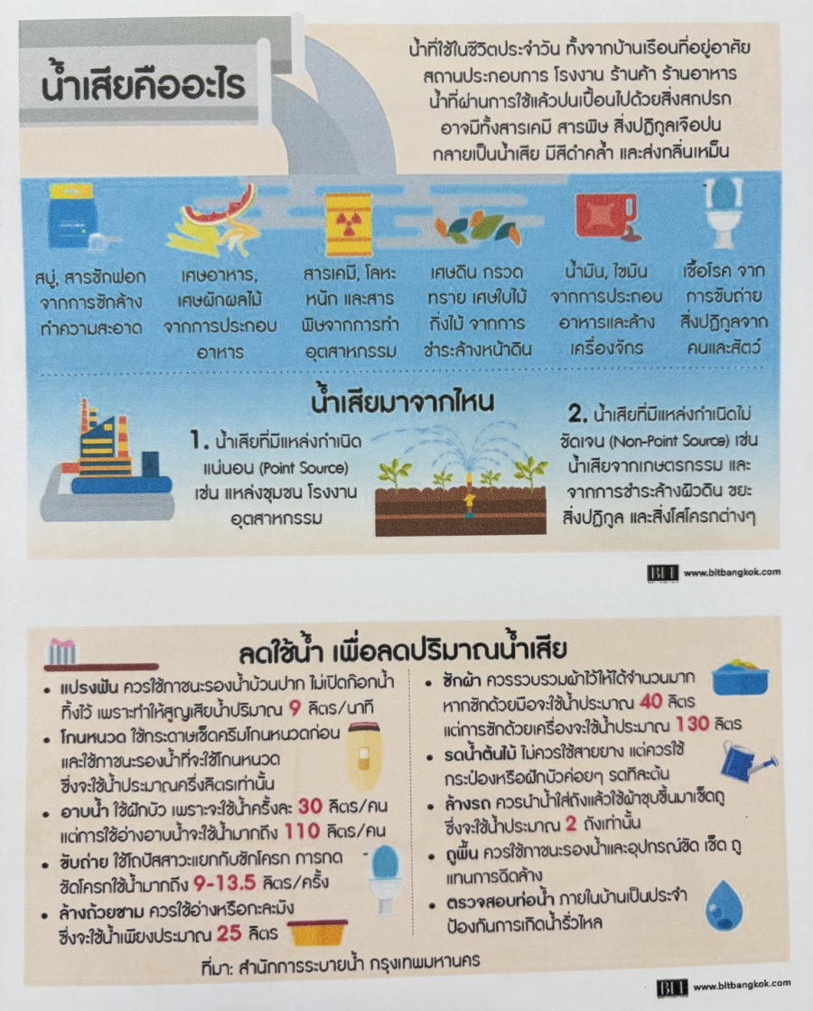 การจัดการน้ำเสียในชุมชน