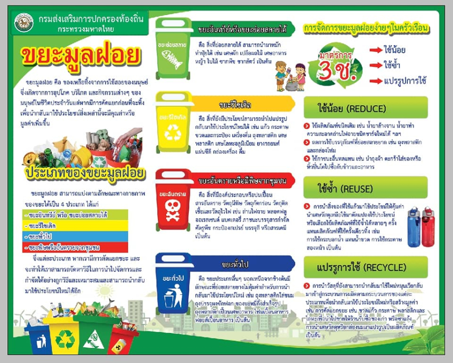 แนวทางการบริหารจัดการขยะ