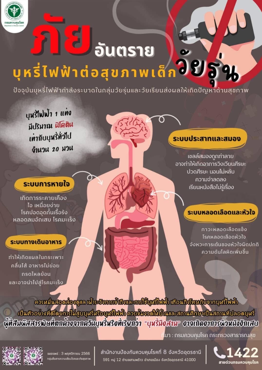 อันตรายจากการใช้บุหรี่ไฟฟ้า